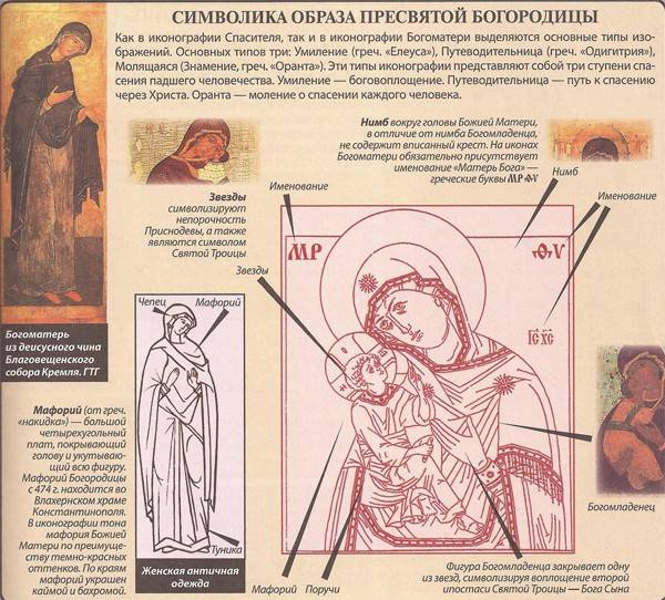 СИМВОЛИКА ОБРАЗА ПРЕСВЯТОЙ БОГОРОДИЦЫ